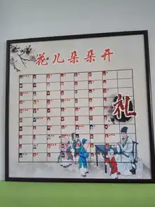 一年级二班班级文化墙展示