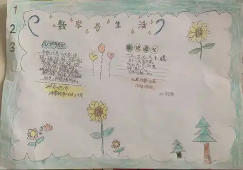 战疫进行时第166期做有温度的在线课堂小小手抄报浓浓数学情