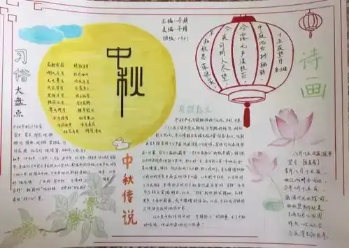 手抄报丨中秋节手抄报图片素材模板文字简单易画...赶快给孩子准备