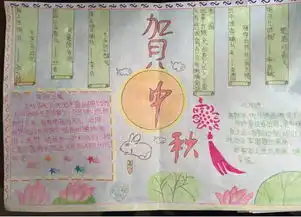 限时领中秋节手工模板月相知识视频介绍手抄报全了