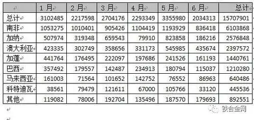 一周市场行情简述7.298.2