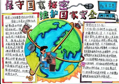热爱祖国,保密有我记我校美术组参加珠海市保密手抄报海报大赛获奖