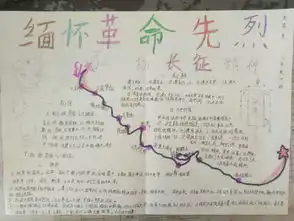 红星照耀中国长征篇黄骅三中1615班手抄报优秀作品展