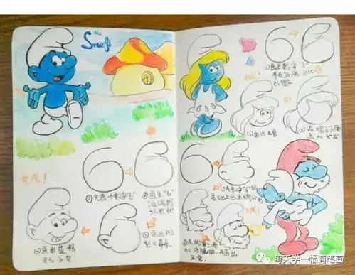每天学一幅简笔画蓝精灵的画法教程一个数字6就可以画出蓝精灵的头部了