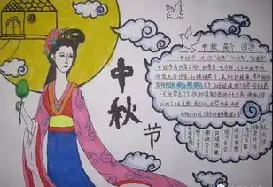 中秋节手抄报图片素材模板文字