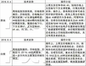 每日操盘必读8.6非农周后市场重回技术面,震荡行情关注突破情况