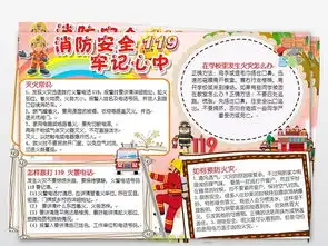 消防安全记心中小报校园安全防火灾手抄小报图片模板worddoc设计图下载消防安全手抄报大全编号19037135