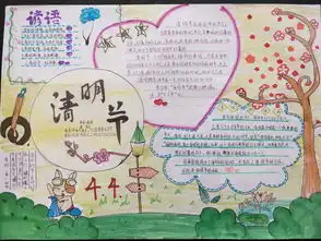 山西省长治市实验小学缅怀革命先烈争做新时代好队员系列活动之绘画手抄报作品展