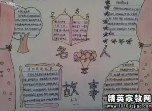 三年级课外名人名言