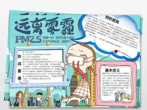 雾霾小报环保节能减排手抄电子小报图片素材worddoc模板下载114.25mb雾霾手抄报大全环保手抄报