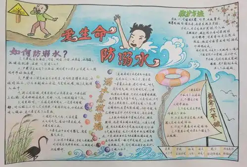 珍爱生命预防溺水梅州这些中小学生的手抄报获奖啦看有你孩子的作品吗