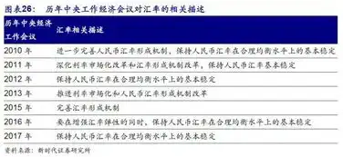 潘向东2018年人民币汇率是贬是升还是稳