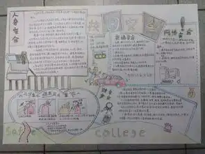 宿舍手抄报大赛来啦哪幅作品让你心动