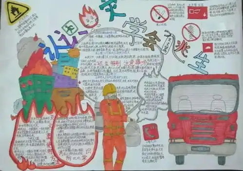 认识火灾,学会逃生手抄报评选结果新鲜出炉啦
