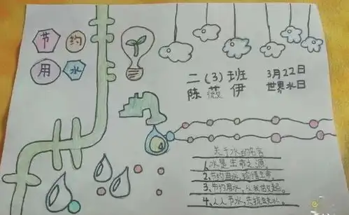 养成节水好习惯,树立绿色新风尚我校开展节约用水综合实践活动