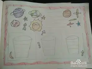 关于科学知识的手抄报怎么画