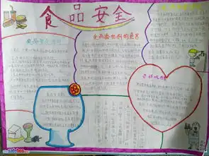 手抄报食品安全
