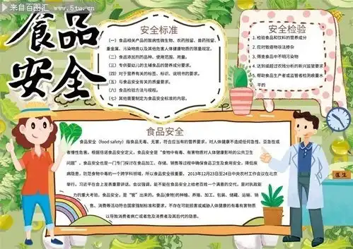 食品安全板报手抄报