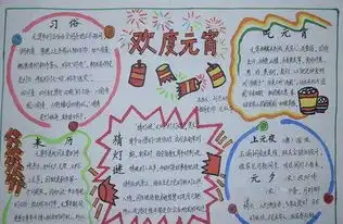 元宵手抄报内容资料