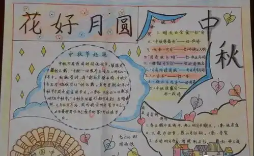 中秋节手抄报图片素材模板文字