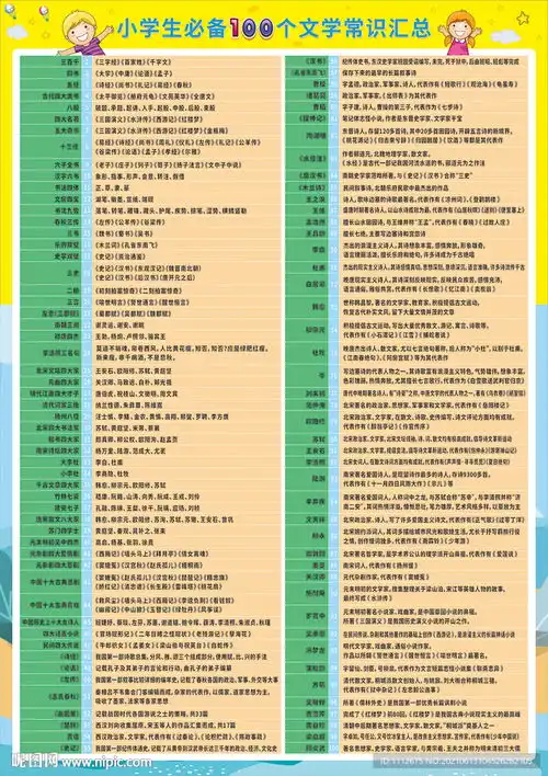 小学生必备100个文学常识汇总设计图