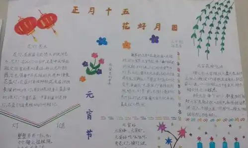 关于元宵节的手抄报内容