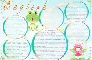 小学生英语手抄报图片素材psd模板下载35.68mb英语手抄报大全学科手抄报