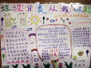 垃圾分类优秀小报展
