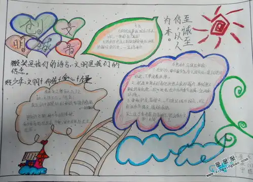 创文明城市手抄报版面设计图