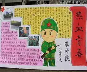 军训手抄报热血青春40字