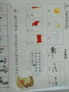 这些天气符号和电视里天气预报用的符号一样吗