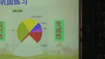 北师大版小学六年级数学扇形统计图说课视频,崔劲松免费体验