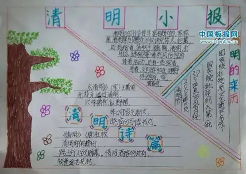 清明节快到了,这些诗句范文手抄报,孩子肯定用得上