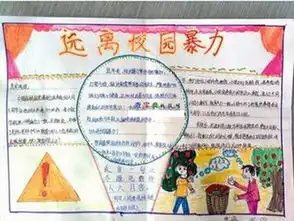 校园欺凌手抄报图片