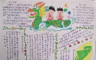 端午节来历手抄报版面设计图