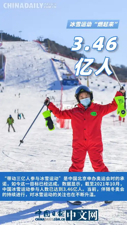 图解丨冬奥效应持续冰雪运动燃起来,冰雪经济强起来
