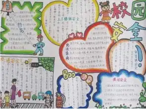 安全手抄报应该怎样画显示图