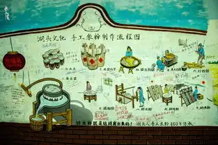 花样游记大赛遇见旅行,爱上旅行之西安杭州厦门上海行
