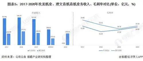 干货2021年中国造纸行业企业对比玖龙纸业vs理文造纸谁是造纸行业之王