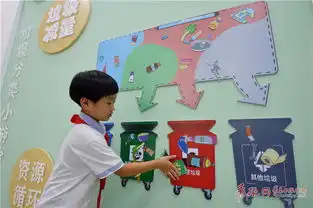 vr学习垃圾分类青岛小学生上高科技环保课