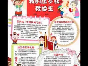 压岁钱小报春节习俗民俗手抄报新年电子小报图片模板worddoc设计图下载端午节手抄报大全编号17513174