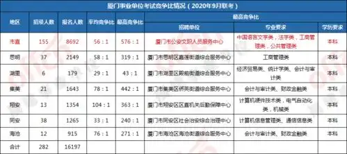 17w福建事业单位竞争太太太大了