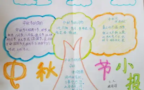中秋节手抄报内容