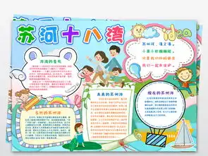苏河十八湾小报苏州河小报苏州河的变迁锦绣河湾手抄报图片素材psd模板下载7.01mb其他大全其他