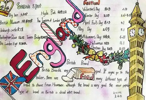 england主题小学生英语手抄报