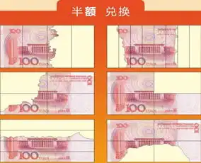 残币能兑换多少钱看完这三张图你就彻底清楚了