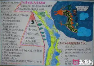 长城的手抄报图片,万里长城风光无限好