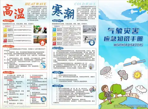 气象灾害设计图