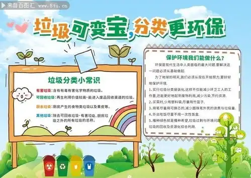 垃圾可变宝分类更环保手抄报
