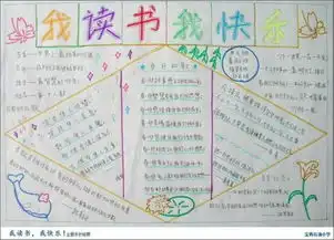 请问谁有关于安全的手抄报吗请给我看看谢谢